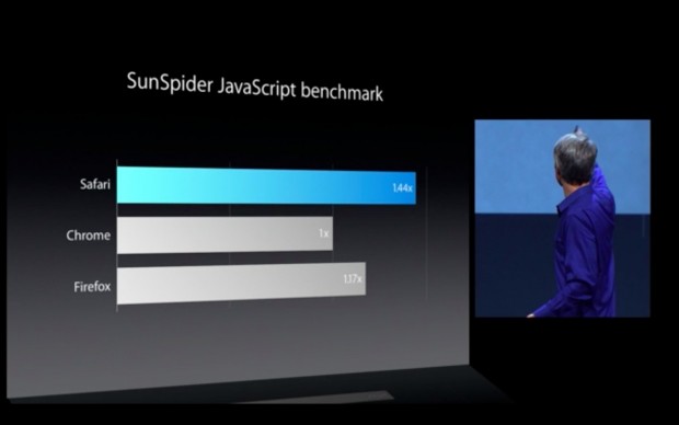 Neue Safari-Version (Apple/Screenshot: Golem.de)